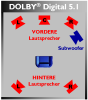 DOLBY Digital 5.1 http://de.wikipedia.org/wiki/Dolby_Digital#mediaviewer/Datei:DOLBY_Digital_5.1.png